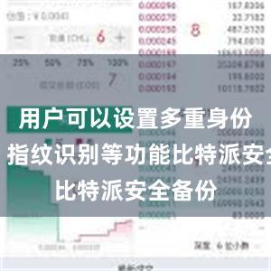 用户可以设置多重身份验证、指纹识别等功能比特派安全备份